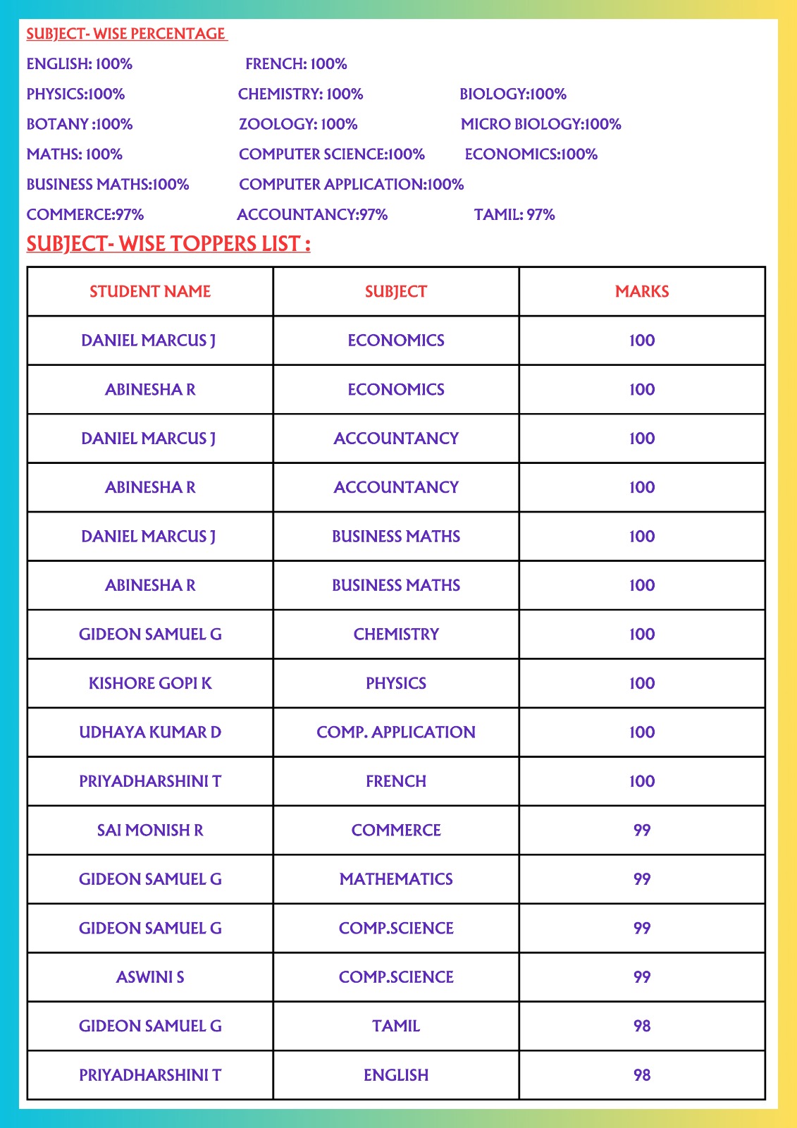 STD XI Student Image Right